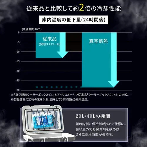 ◆HUGEL(ヒューゲル)  真空断熱クーラーボックス 40L  VITC-40  約13.3日保冷(ホワイトアッシュ)